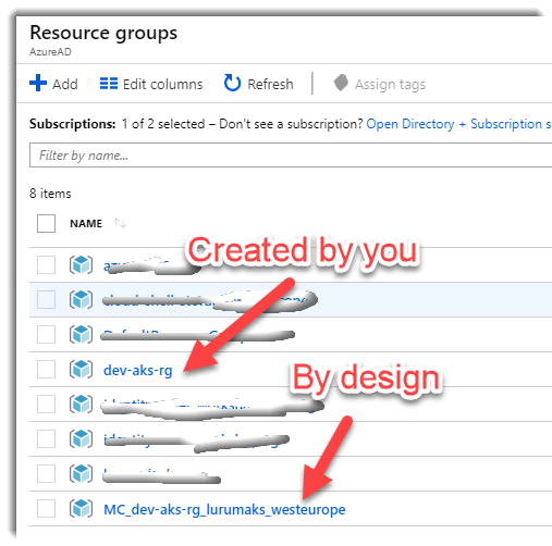 Resource group create by Azure